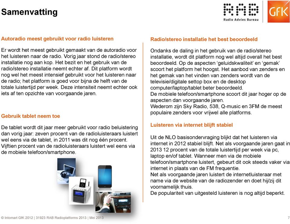 Dit platform wordt nog wel het meest intensief gebruikt voor het luisteren naar de radio; het platform is goed voor bijna de helft van de totale luistertijd per week.