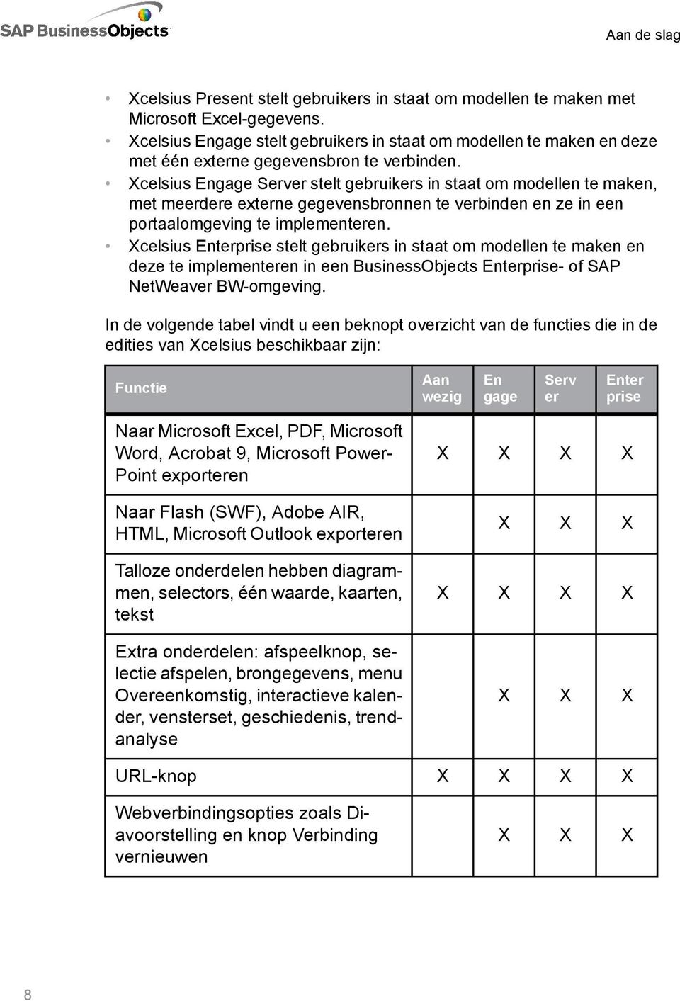 Xcelsius Engage Server stelt gebruikers in staat om modellen te maken, met meerdere externe gegevensbronnen te verbinden en ze in een portaalomgeving te implementeren.