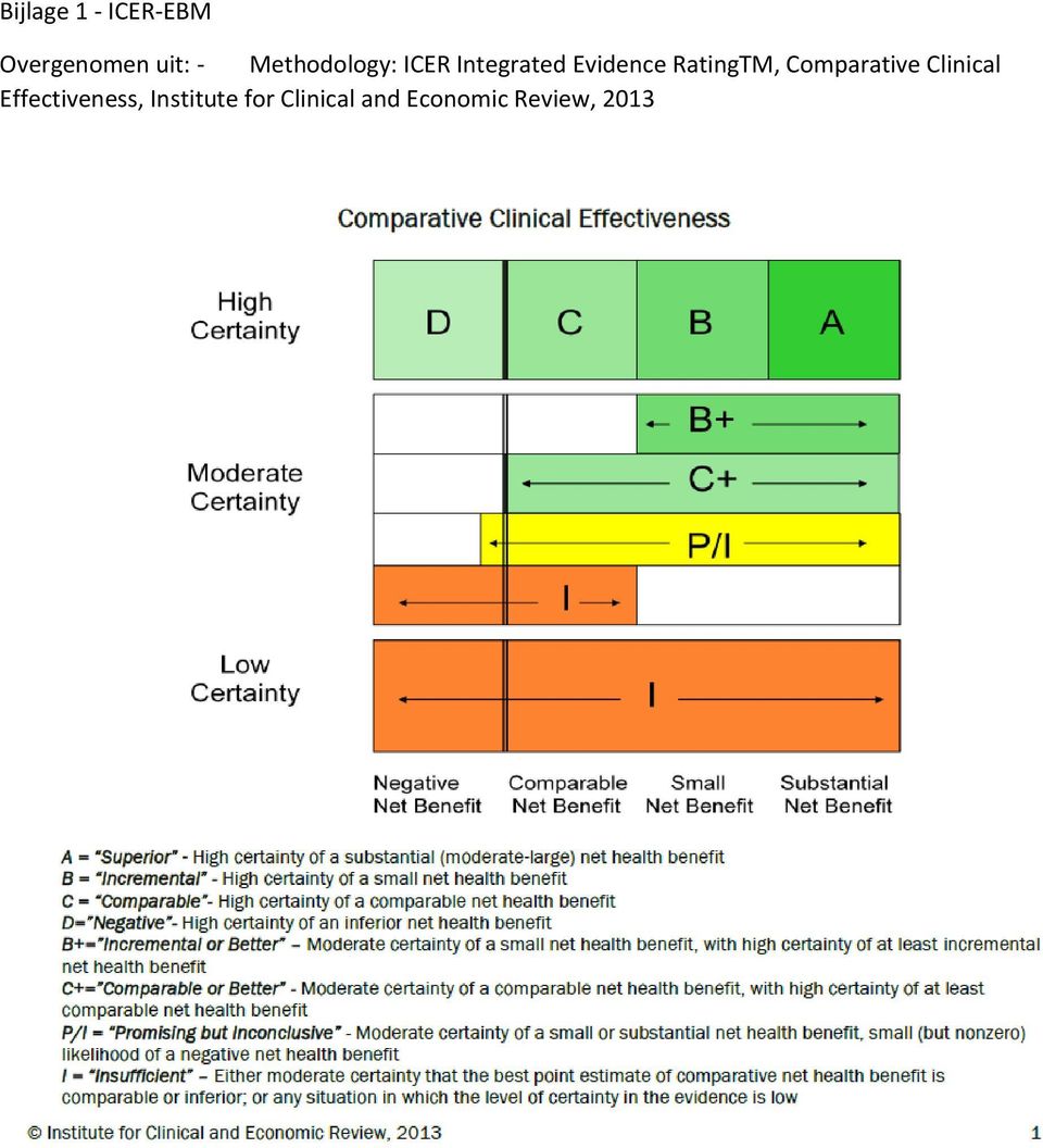 RatingTM, Comparative Clinical