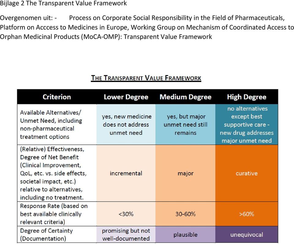 on Acccess to Medicines in Europe, Working Group on Mechanism of