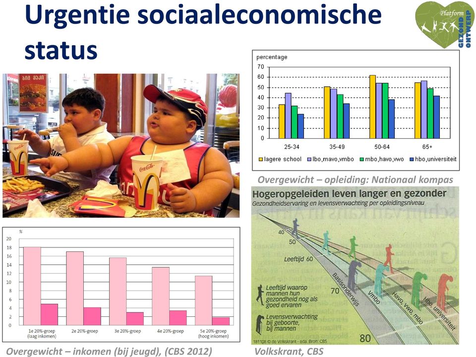 Urgentie sociaaleconomische