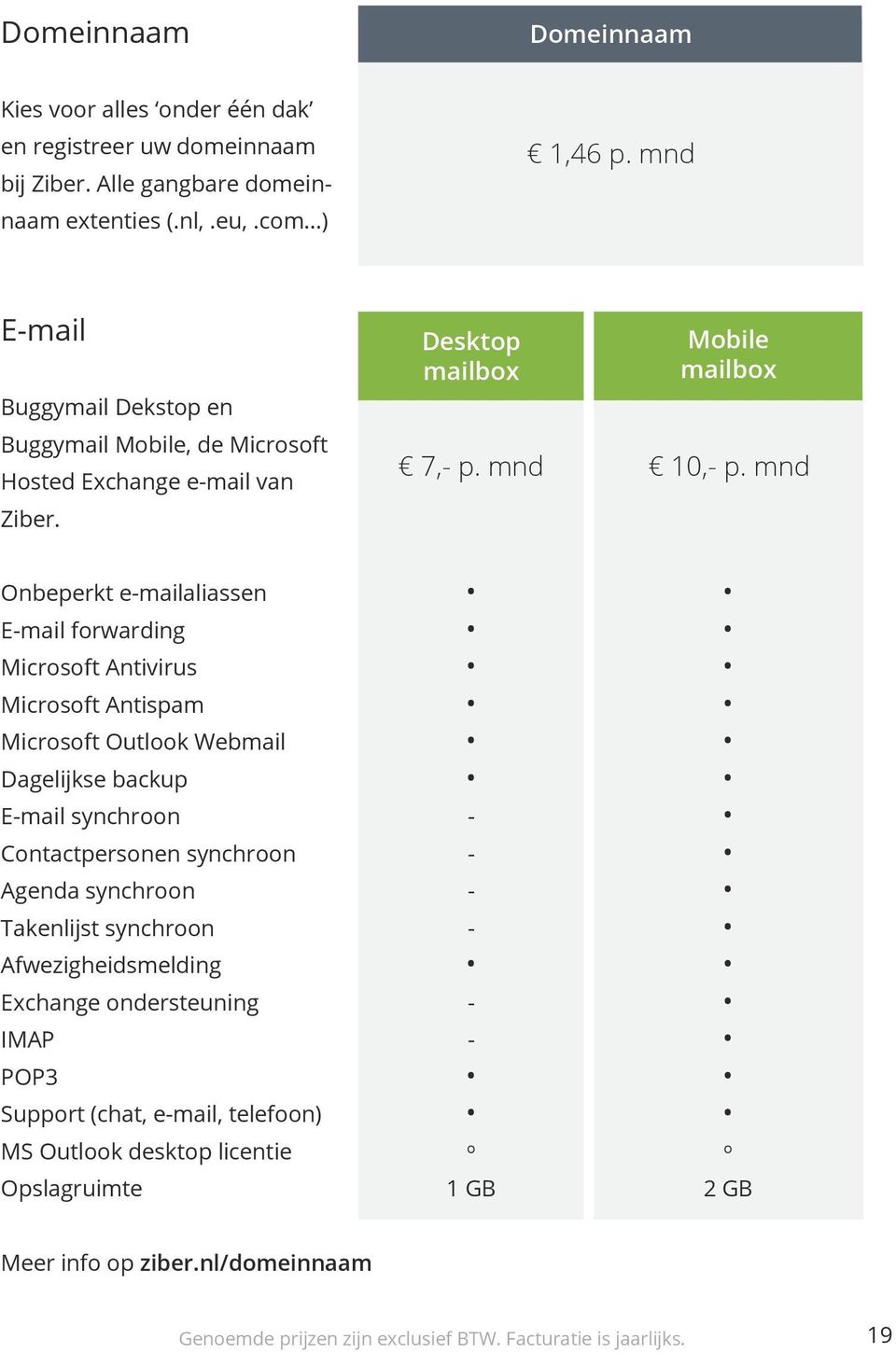 mnd Onbeperkt e-mailaliassen E-mail forwarding Microsoft Antivirus Microsoft Antispam Microsoft Outlook Webmail Dagelijkse backup E-mail synchroon Contactpersonen synchroon Agenda
