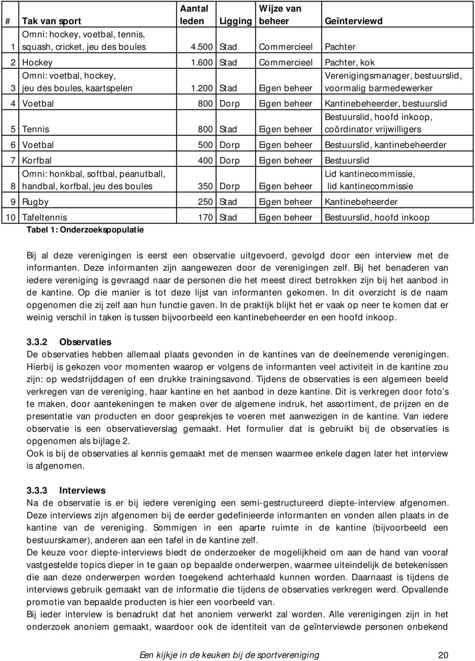 200 Stad Eigen beheer Verenigingsmanager, bestuurslid, voormalig barmedewerker 4 Voetbal 800 Dorp Eigen beheer Kantinebeheerder, bestuurslid Bestuurslid, hoofd inkoop, 5 Tennis 800 Stad Eigen beheer