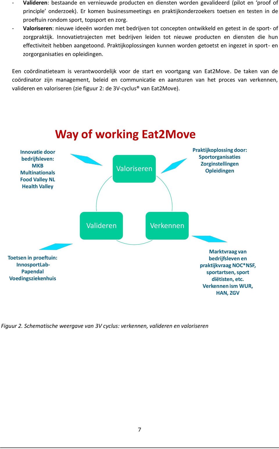 - Valoriseren: nieuwe ideeën worden met bedrijven tot concepten ontwikkeld en getest in de sport- of zorgpraktijk.