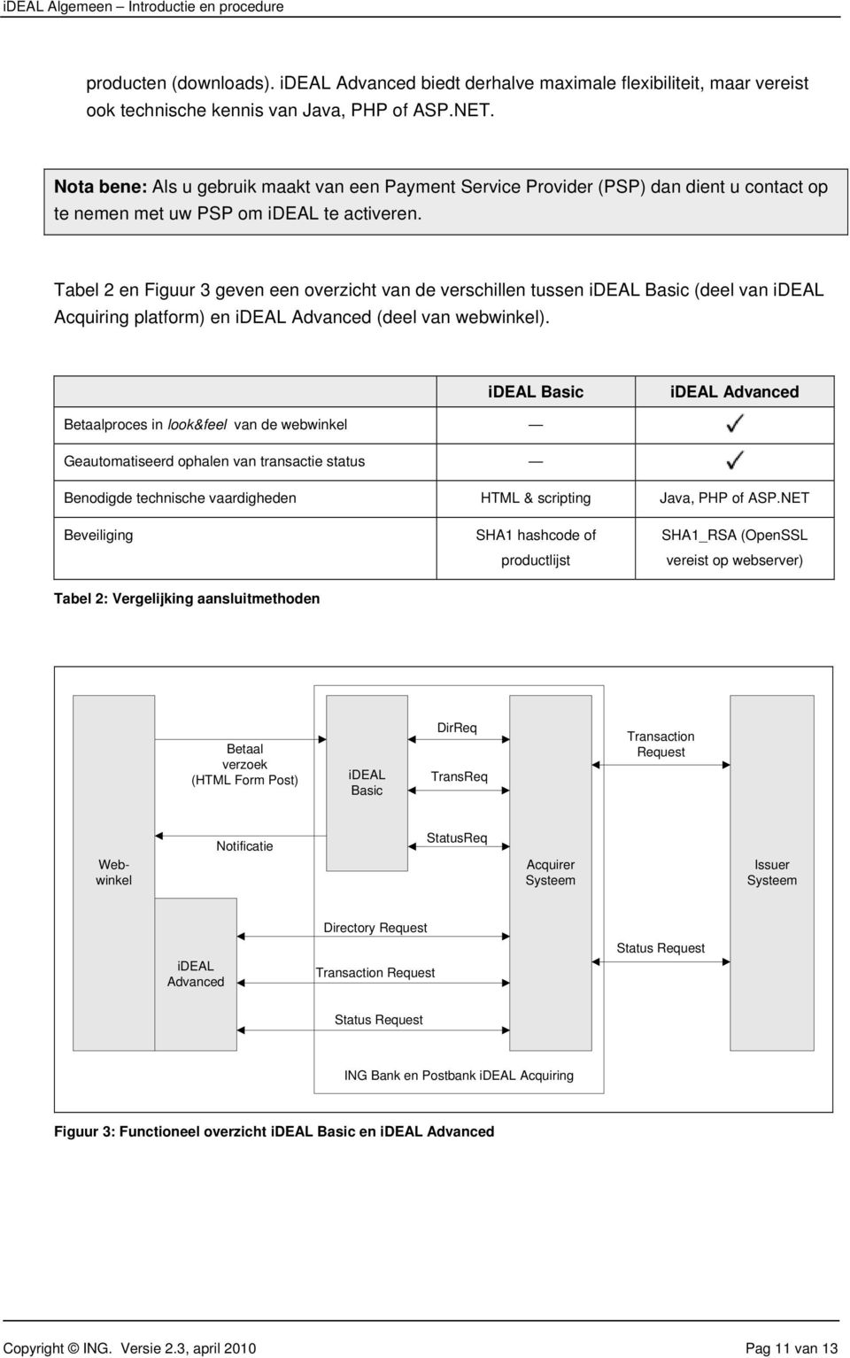 Tabel 2 en Figuur 3 geven een overzicht van de verschillen tussen ideal Basic (deel van ideal Acquiring platform) en ideal Advanced (deel van webwinkel).