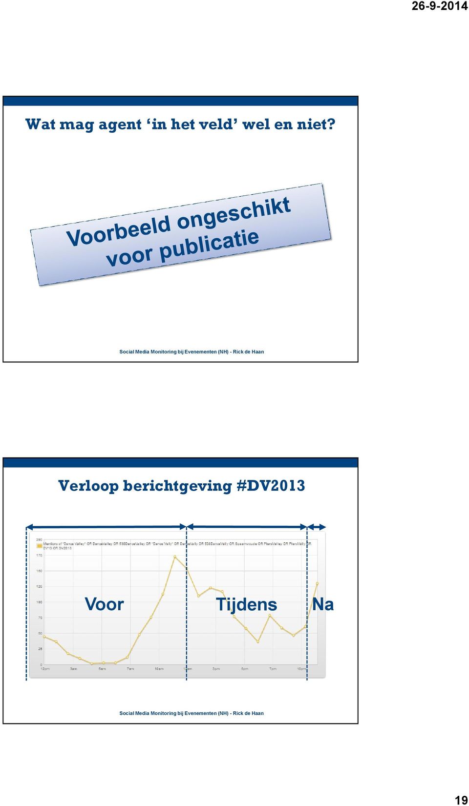 Verloop berichtgeving