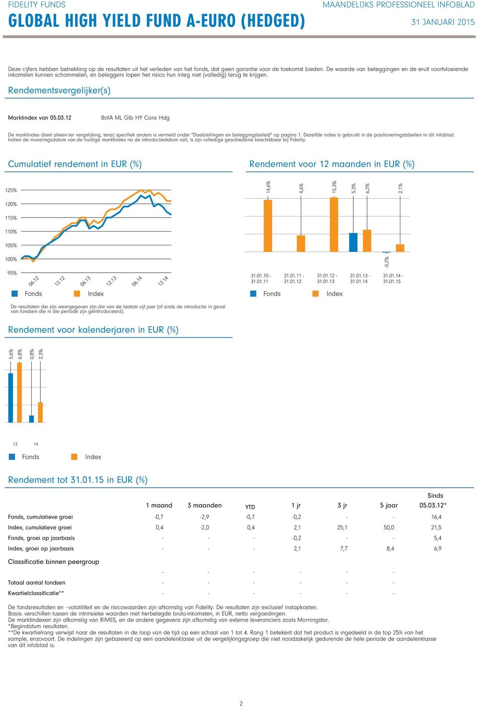 03.12 BofA ML Glb HY Cons Hdg De marktindex dient alleen ter vergelijking, tenzij specifiek anders is vermeld onder "Doelstellingen en beleggingsbeleid" op pagina 1.