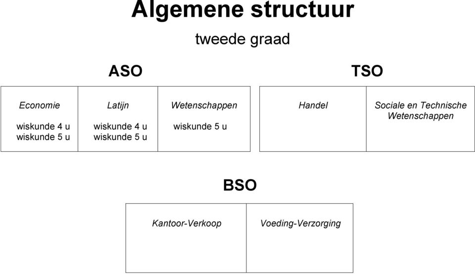 wiskunde 5 u Wetenschappen wiskunde 5 u Handel