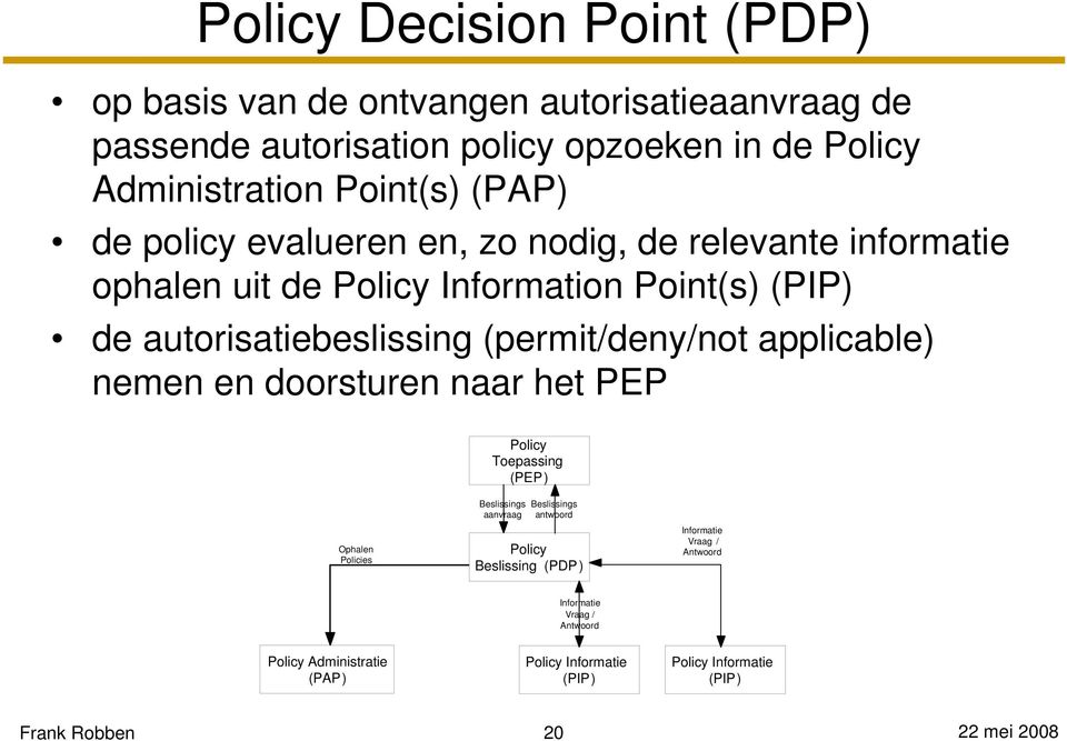 (permit/deny/not applicable) nemen en doorsturen naar het PEP Policy Toepassing (PEP ) Ophalen Policies Beslissings aanvraag Beslissings antwoord