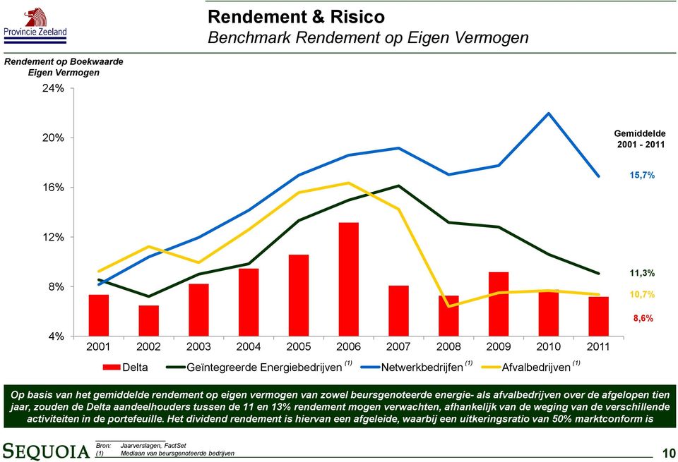 energie- als afvalbedrijven over de afgelopen tien jaar, zouden de Delta aandeelhouders tussen de 11 en 13% rendement mogen verwachten, afhankelijk van de weging van de verschillende