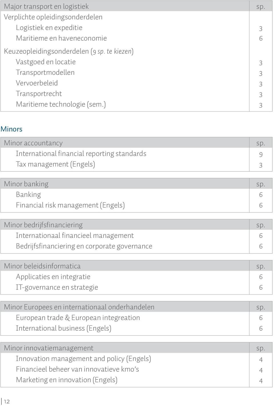 ) 3 Minors Minor accountancy International financial reporting standards 9 Tax management (Engels) 3 Minor banking Banking 6 Financial risk management (Engels) 6 Minor bedrijfsfinanciering