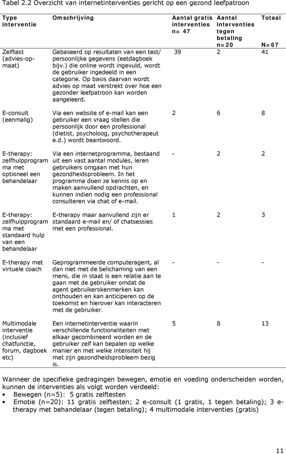 gegevens (eetdagboek bijv.) die online wordt ingevuld, wordt de gebruiker ingedeeld in een categorie.