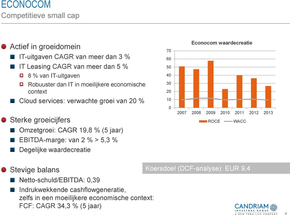 2 % > 5,3 % Degelijke waardecreatie 70 60 50 40 30 20 10 0 Econocom waardecreatie 2007 2008 2009 2010 2011 2012 2013 ROCE WACC Stevige balans