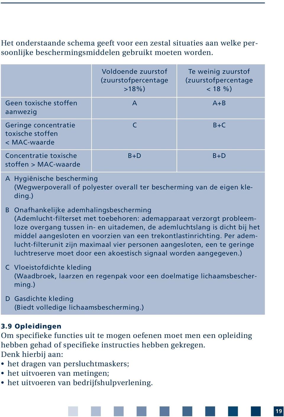 toxische B+D B+D stoffen > MAC-waarde A Hygiënische bescherming (Wegwerpoverall of polyester overall ter bescherming van de eigen kleding.