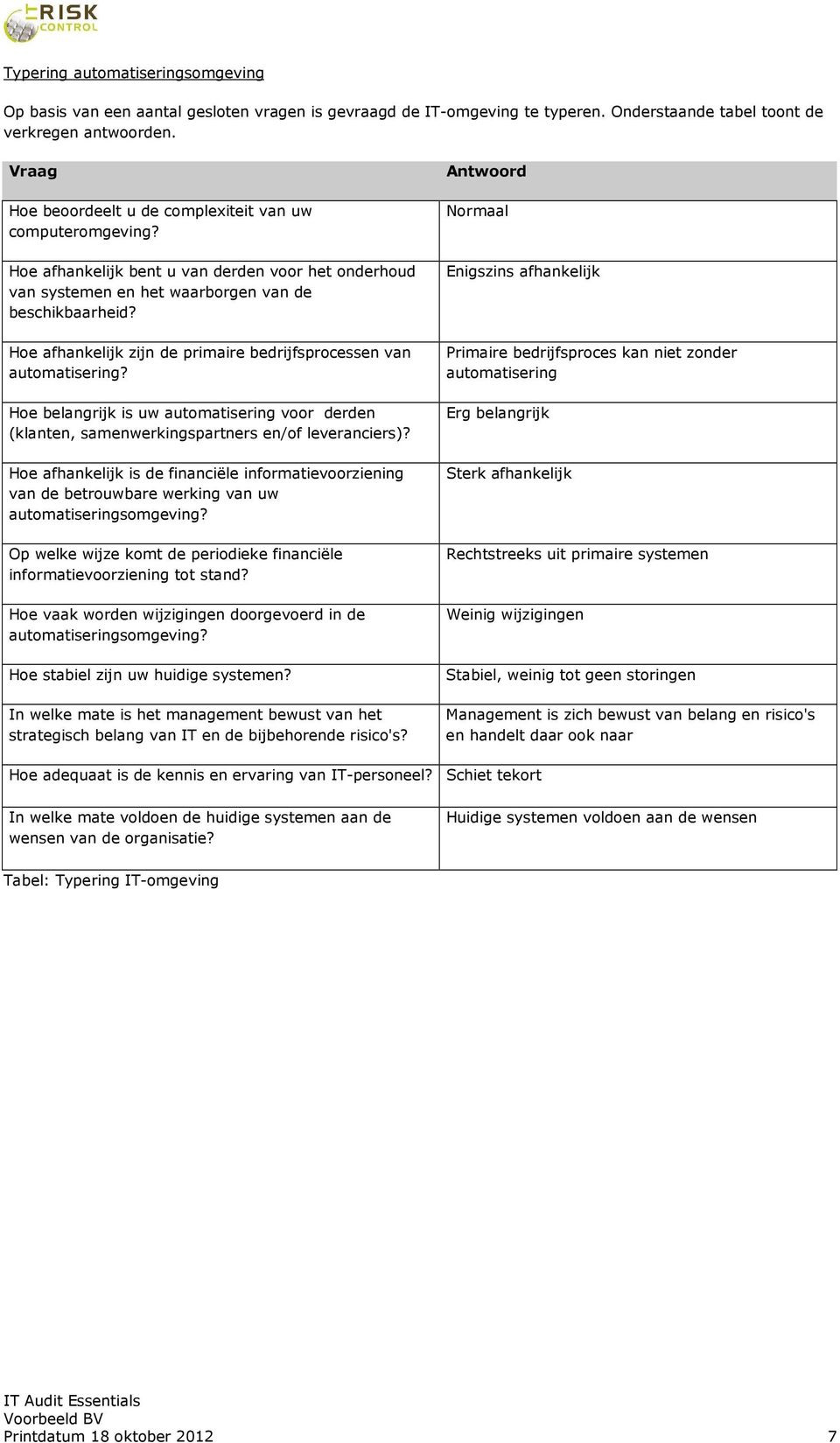 Hoe afhankelijk zijn de primaire bedrijfsprocessen van automatisering? Hoe belangrijk is uw automatisering voor derden (klanten, samenwerkingspartners en/of leveranciers)?