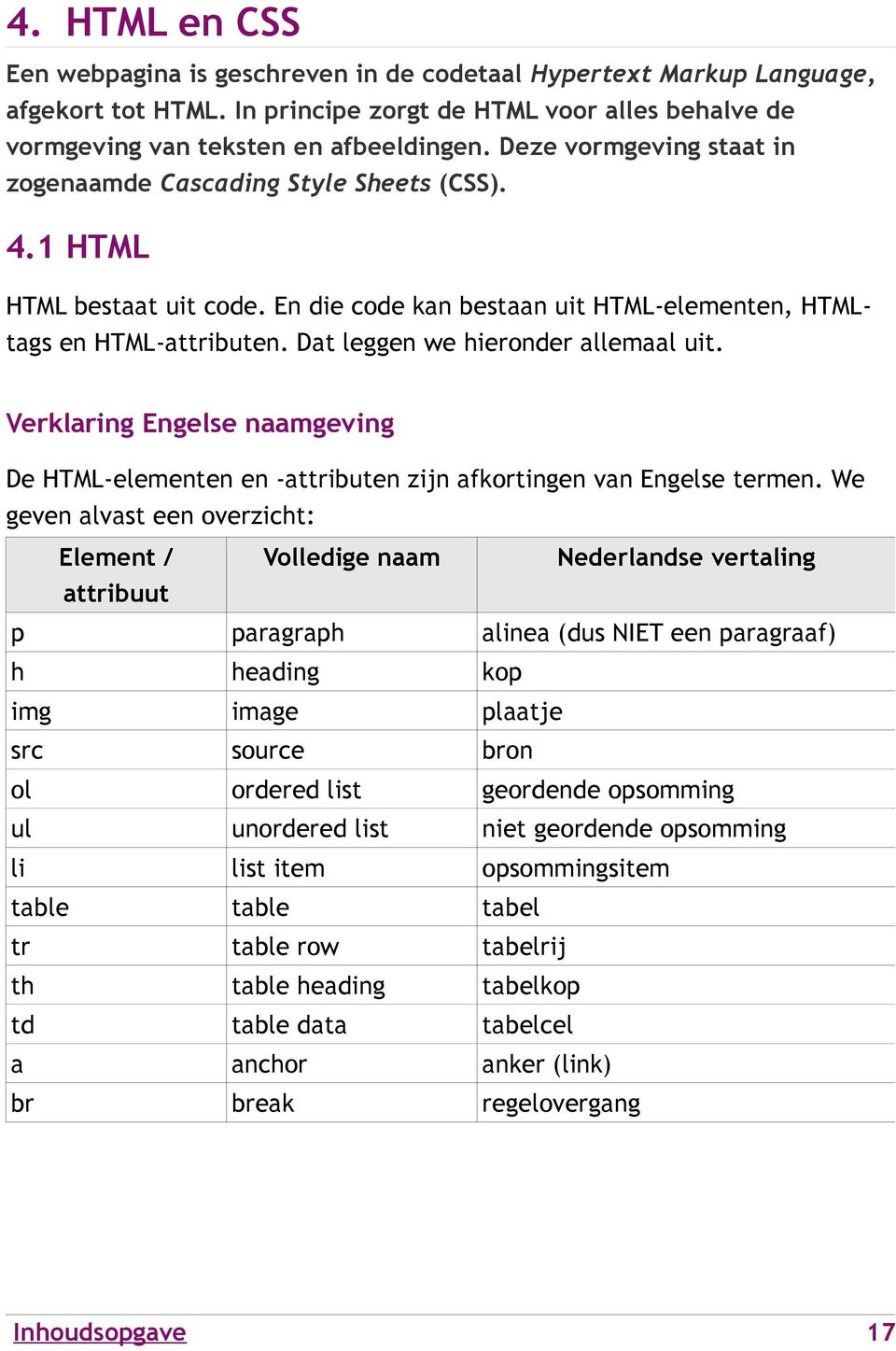Dat leggen we hieronder allemaal uit. Verklaring Engelse naamgeving De HTML-elementen en -attributen zijn afkortingen van Engelse termen.