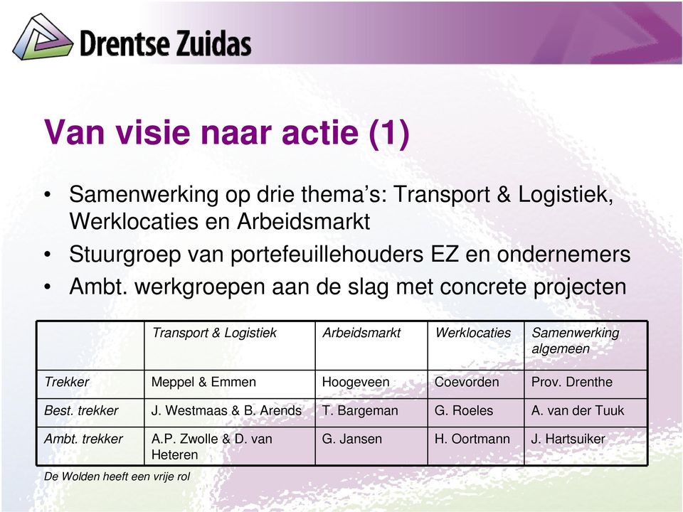 werkgroepen aan de slag met concrete projecten Transport & Logistiek Arbeidsmarkt Werklocaties Samenwerking algemeen Trekker