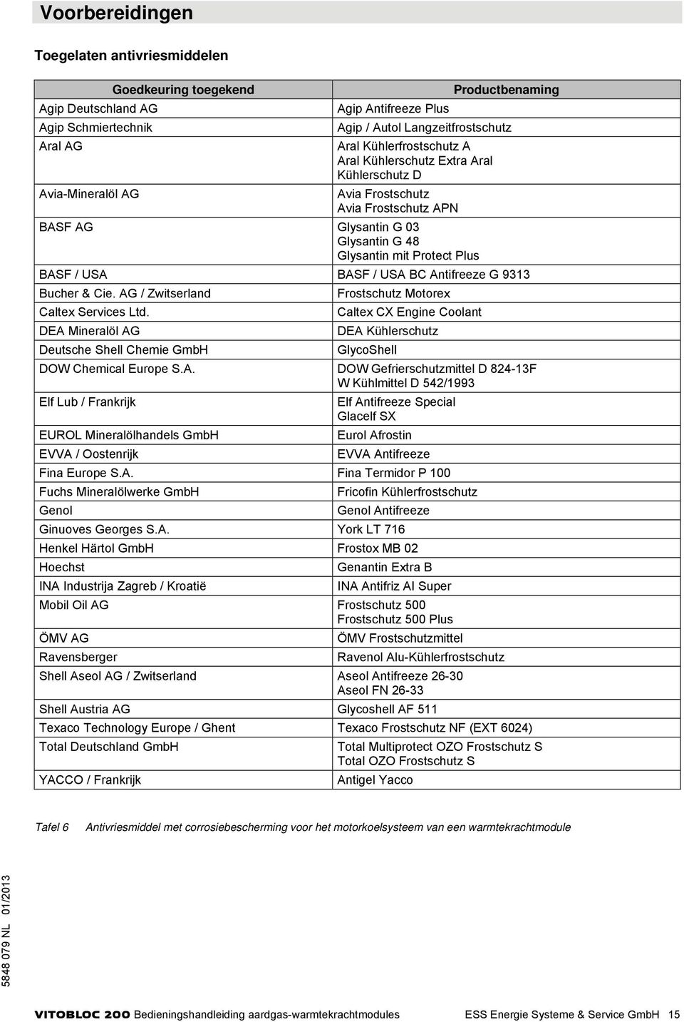 BASF / USA BC Antifreeze G 9313 Bucher & Cie. AG / Zwitserland Frostschutz Motorex Caltex Services Ltd.