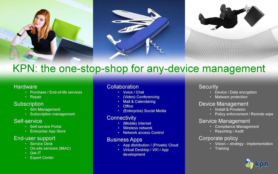 (Enterprise) Social Media Connectivity (Mobile) Internet Wireless network Network access Control Business Apps App distribution / (Private) Cloud Virtual Desktop / VXI / App development Internal