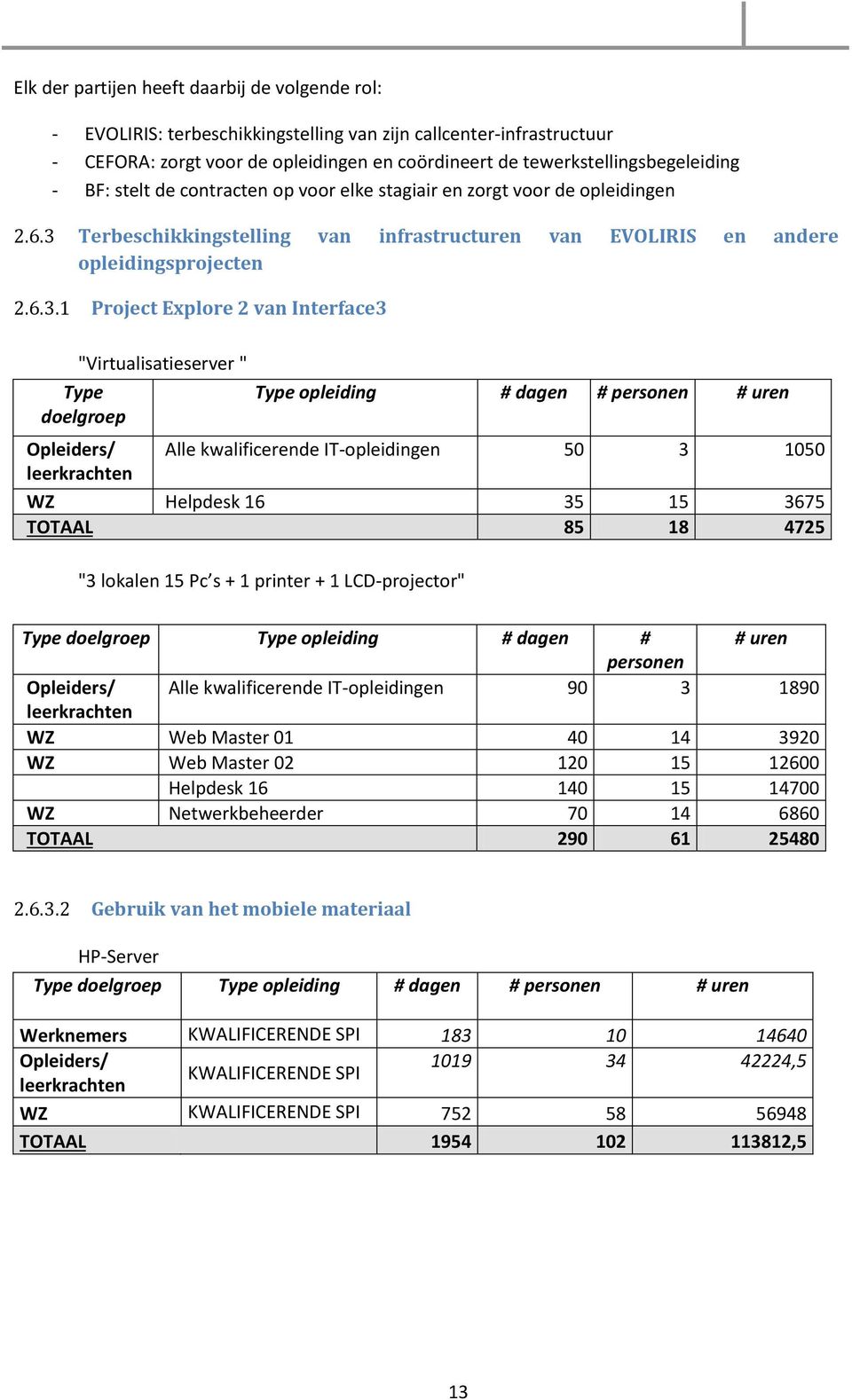 Terbeschikkingstelling van infrastructuren van EVOLIRIS en andere opleidingsprojecten 2.6.3.