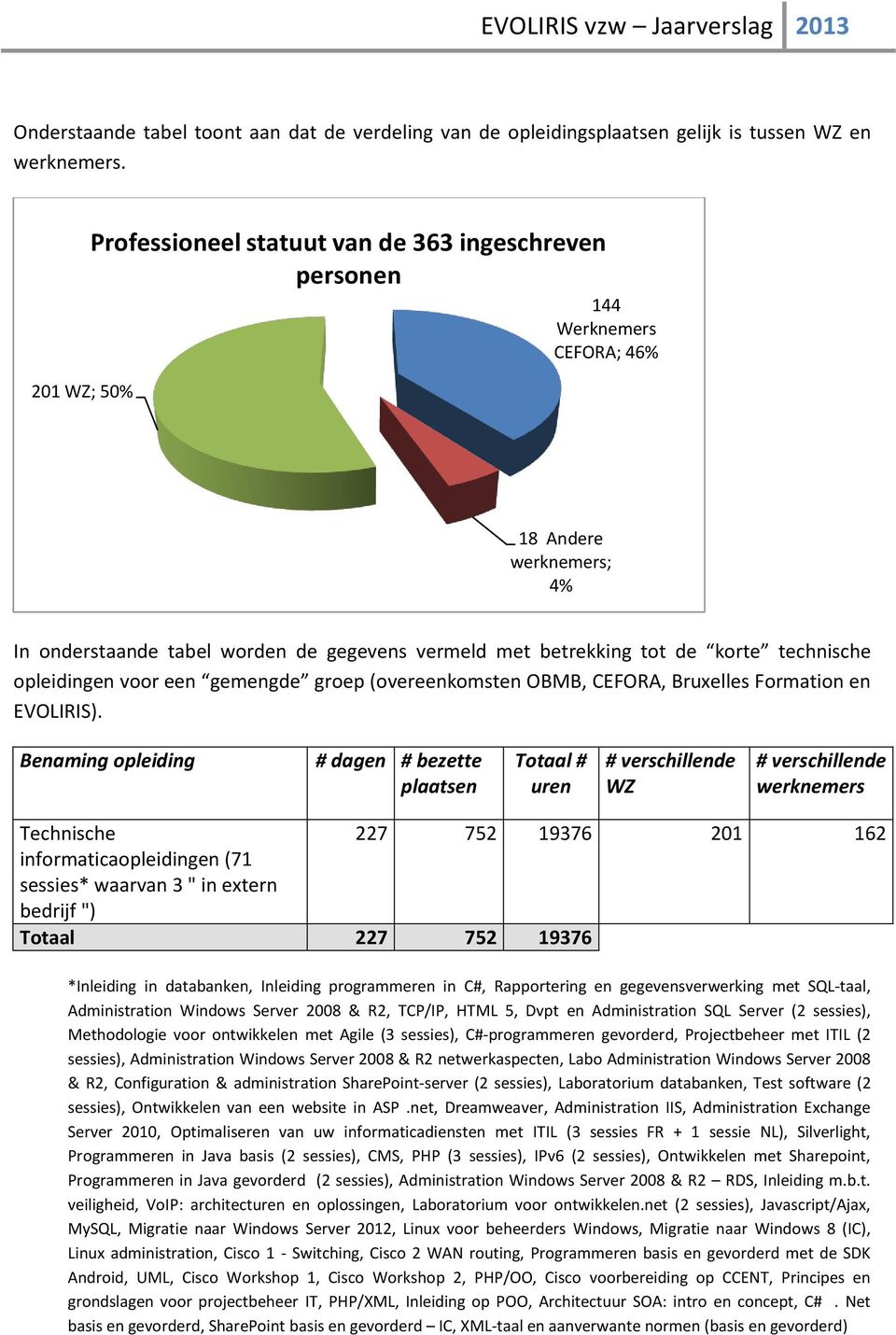 technische opleidingen voor een gemengde groep (overeenkomsten OBMB, CEFORA, Bruxelles Formation en EVOLIRIS).