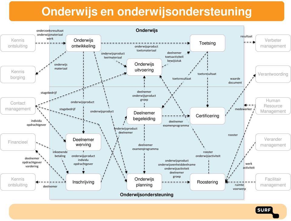 opdrachtgever werk activiteit toetsresultaat Onderwijs en ondersteuning product toetsmateriaal Kennis borging materiaal Verbeter stagebedrijf rooster activiteit product examenprogramma