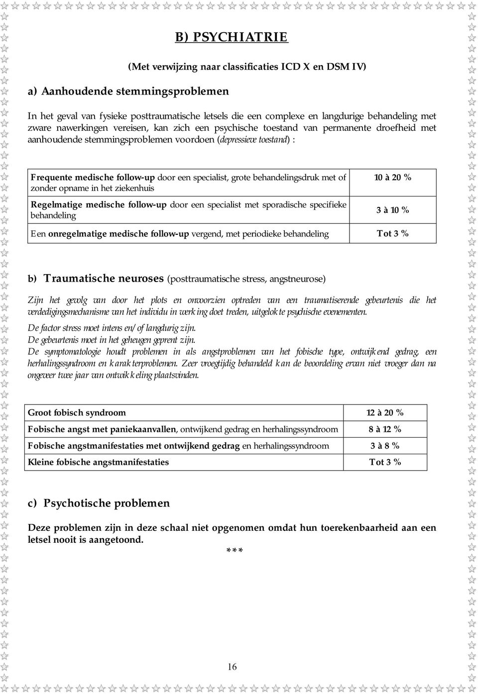 specialist, grote behandelingsdruk met of zonder opname in het ziekenhuis Regelmatige medische follow-up door een specialist met sporadische specifieke behandeling 10 à 20 % 3 à 10 % Een