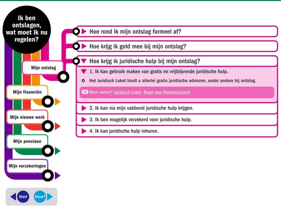 Het Juridisch Loket biedt u allerlei gratis juridische adviezen, onder andere bij ontslag. Meer weten?