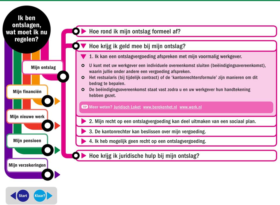 Het restsalaris (bij tijdelijk contract) of de kantonrechtersformule zijn manieren om dit bedrag te bepalen.