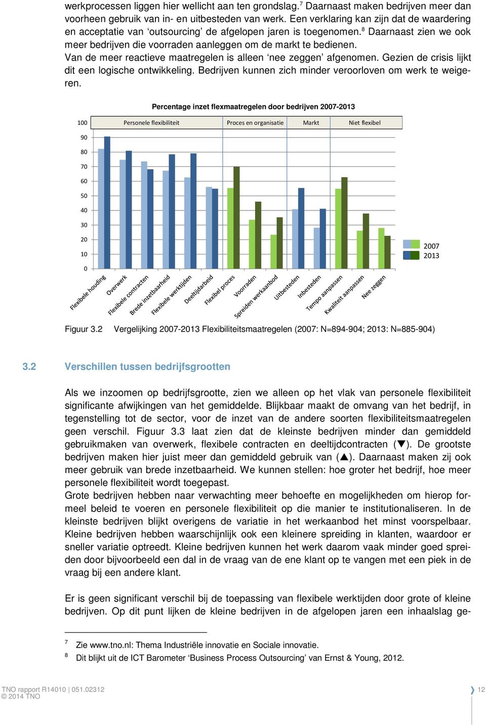 Van de meer reactieve maatregelen is alleen nee zeggen afgenomen. Gezien de crisis lijkt dit een logische ontwikkeling. Bedrijven kunnen zich minder veroorloven om werk te weigeren.