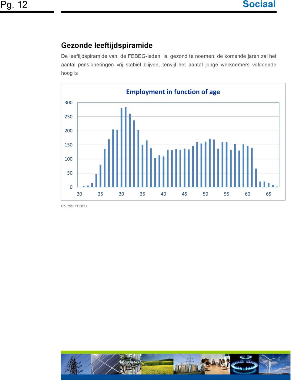 blijven, terwijl het aantal jonge werknemers voldoende hoog is 300 Employment in