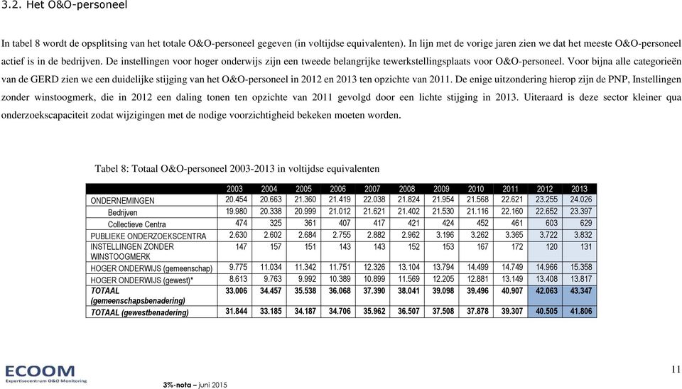 Voor bijna alle categorieën van de GERD zien we een duidelijke stijging van het O&O-personeel in 2012 en 2013 ten opzichte van 2011.