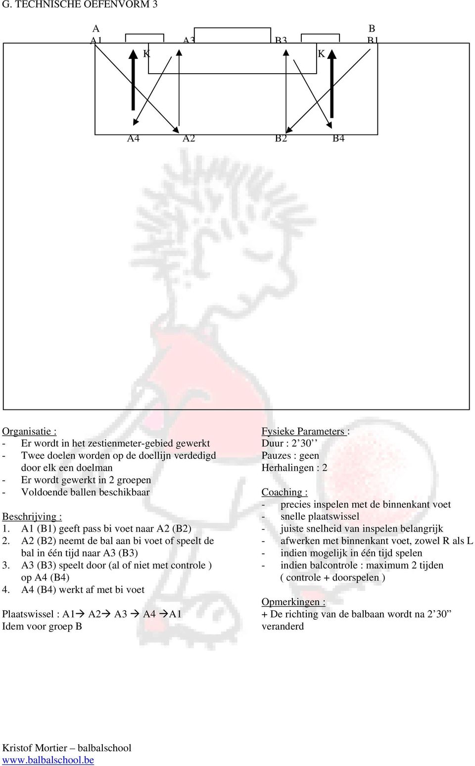 4 (4) werkt af met bi voet Plaatswissel : 1 2 3 4 1 Idem voor groep Fysieke Parameters : Duur : 2 30 Pauzes : geen Herhalingen : 2 - precies inspelen met de binnenkant voet - snelle plaatswissel -