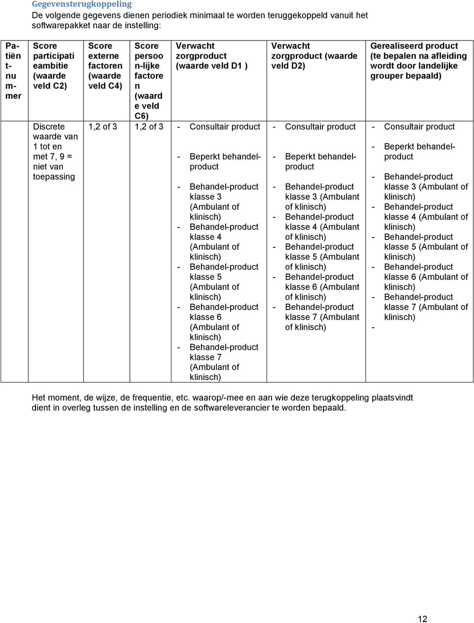 1,2 of 3 1,2 of 3 - Consultair product - Beperkt behandelproduct klasse 3 (Ambulant of klasse 4 (Ambulant of klasse 5 (Ambulant of klasse 6 (Ambulant of klasse 7 (Ambulant of Verwacht zorgproduct