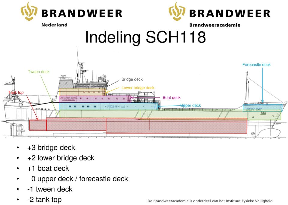 +3 bridge deck +2 lower bridge deck +1 boat deck 0