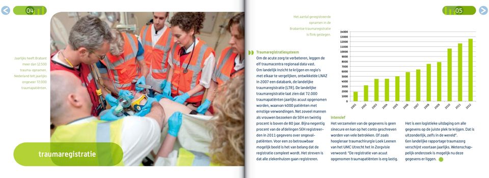 Om landelijk inzicht te krijgen en regio s met elkaar te vergelijken, ontwikkelde LNAZ in 2007 een databank, de landelijke traumaregistratie (LTR). De landelijke traumaregistratie laat zien dat 72.