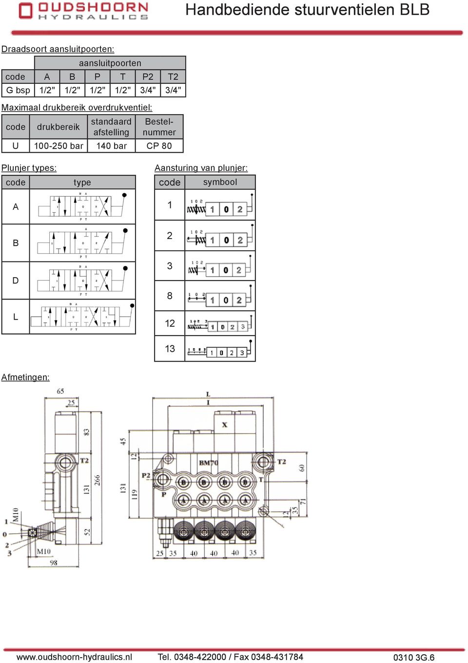 100-250 bar 140 bar CP 80 Plunjer types: A type Aansturing van plunjer: symbool 1 B D L