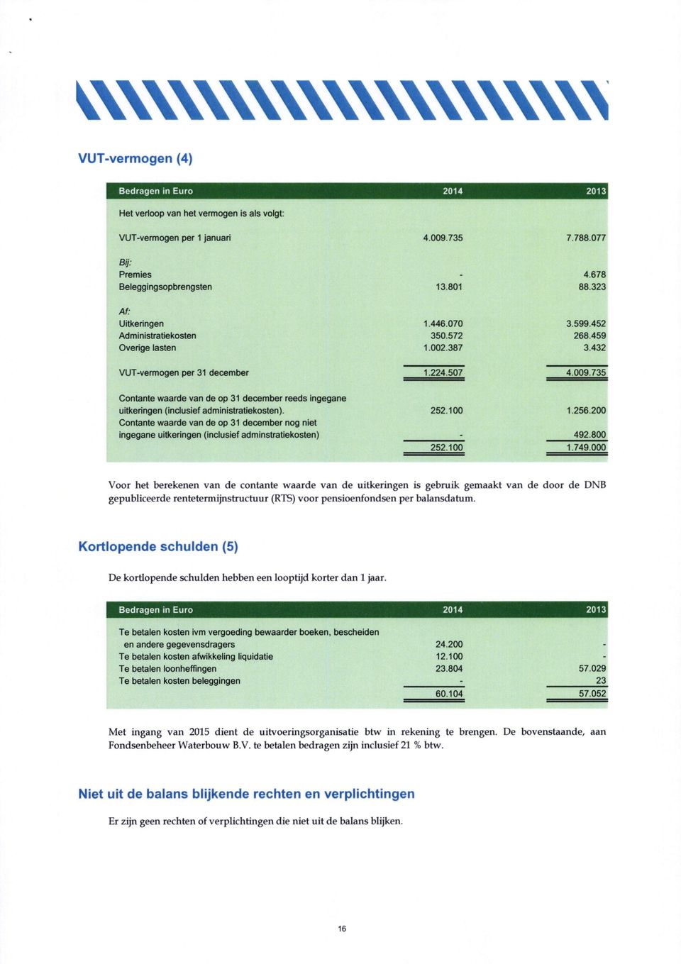 735 Contante waarde van de op 31 december reeds ingegane uitkeringen (inclusief administratiekosten). 252.100 1.256.