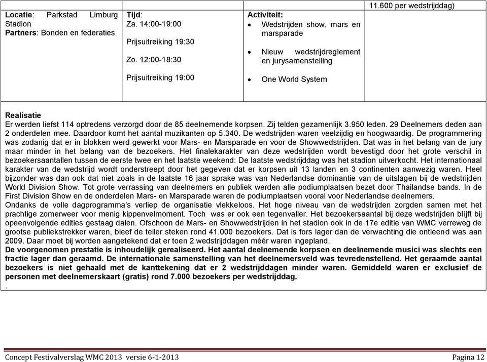 600 per wedstrijddag) Prijsuitreiking 19:00 One World System Realisatie Er werden liefst 114 optredens verzorgd door de 85 deelnemende korpsen. Zij telden gezamenlijk 3.950 leden.