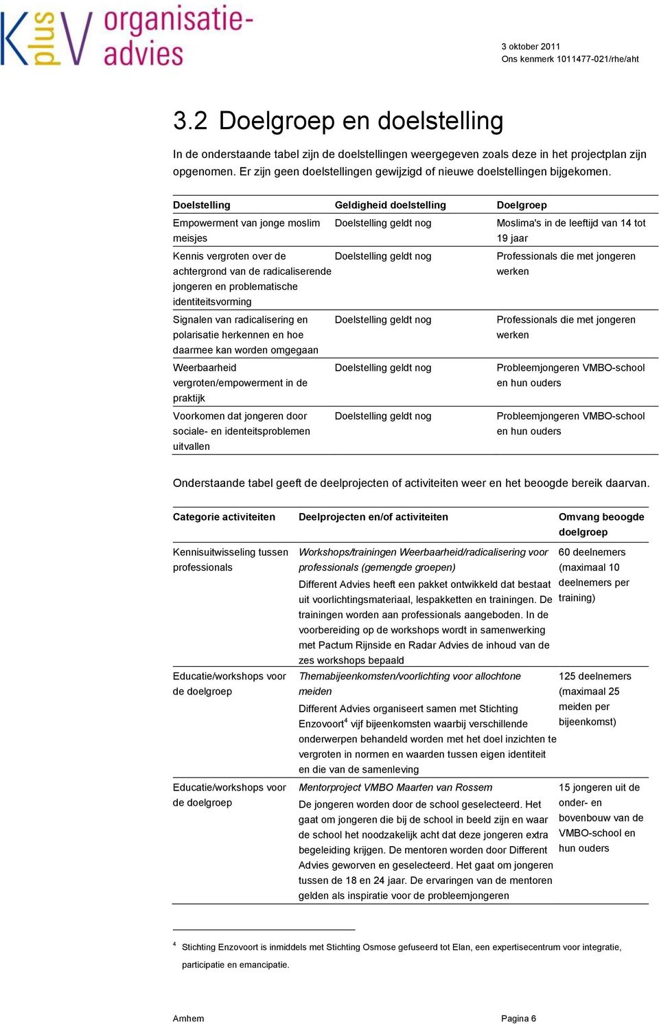 Doelstelling Geldigheid doelstelling Doelgroep Empowerment van jonge moslim Doelstelling geldt nog meisjes Kennis vergroten over de Doelstelling geldt nog achtergrond van de radicaliserende jongeren