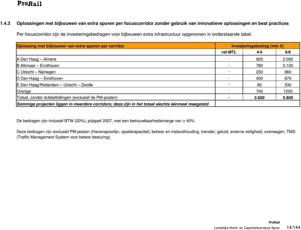 000 B Alkmaar Eindhoven - 780 2.