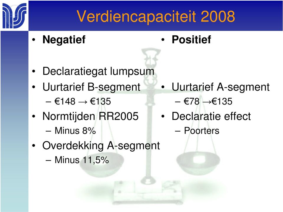 A-segment 148 135 78 135 Normtijden RR2005