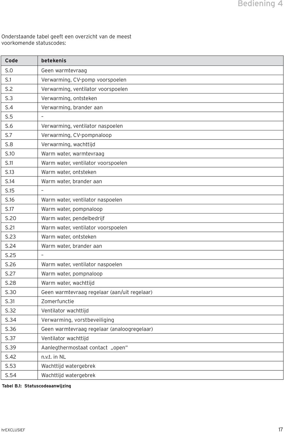 Warm water, ventilator voorspoelen S.3 Warm water, ontsteken S.4 Warm water, brander aan S.5 S.6 Warm water, ventilator naspoelen S.7 Warm water, pompnaloop S.0 Warm water, pendelbedrijf S.