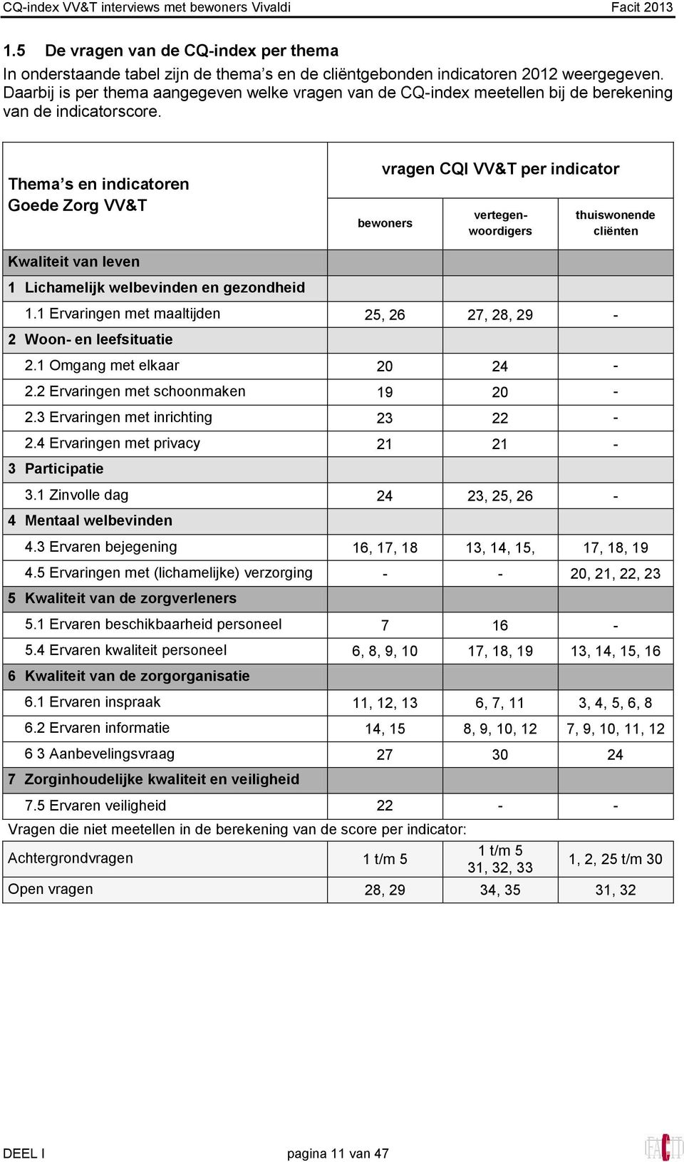 Thema s en indicatoren Goede Zorg VV&T vragen CQI VV&T per indicator bewoners vertegenwoordigers thuiswonende cliënten Kwaliteit van leven 1 Lichamelijk welbevinden en gezondheid 1.