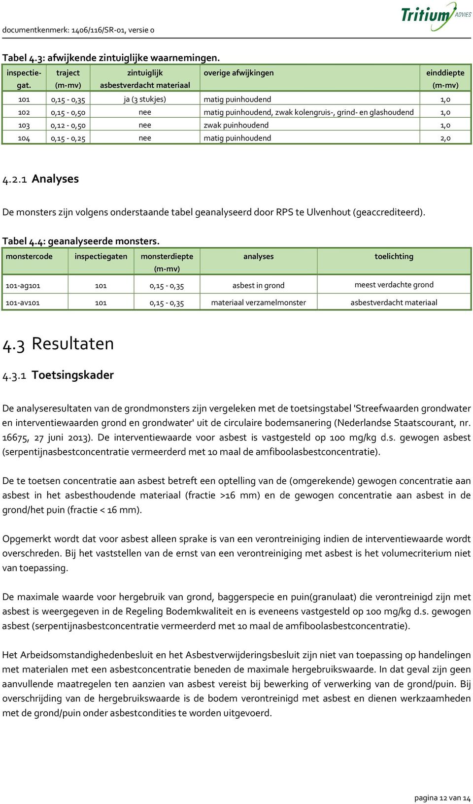 grind- en glashoudend 1,0 103 0,12-0,50 nee zwak puinhoudend 1,0 104 0,15-0,25 nee matig puinhoudend 2,0 4.2.1 Analyses De monsters zijn volgens onderstaande tabel geanalyseerd door RPS te Ulvenhout (geaccrediteerd).