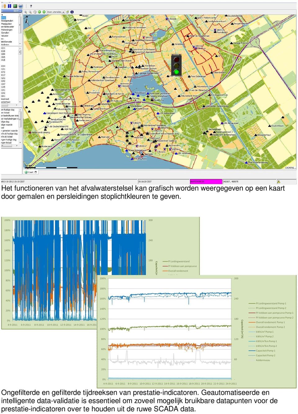 Ongefilterde en gefilterde tijdreeksen van prestatie-indicatoren.