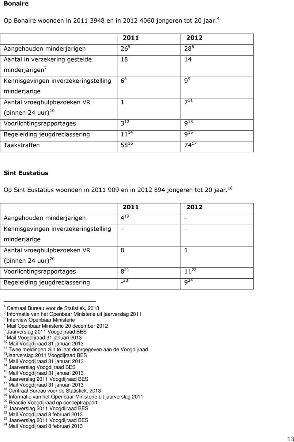 (binnen 24 uur) 10 Voorlichtingsrapportages 3 12 9 13 Begeleiding jeugdreclassering 11 14 9 15 Taakstraffen 58 16 74 17 Sint Eustatius Op Sint Eustatius woonden in 2011 909 en in 2012 894 jongeren