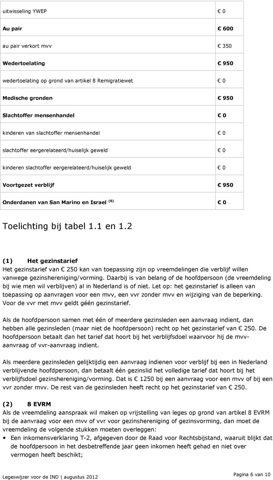 Toelichting bij tabel 1.1 en 1.2 (1) Het gezinstarief Het gezinstarief van 250 kan van toepassing zijn op vreemdelingen die verblijf willen vanwege gezinshereniging/vorming.