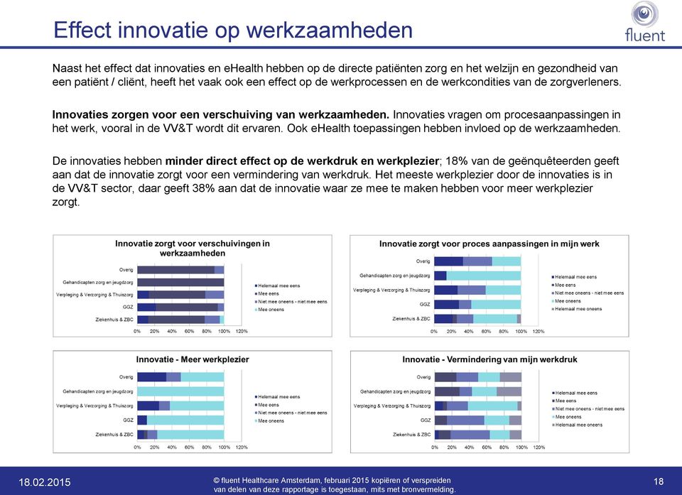 Innovaties vragen om procesaanpassingen in het werk, vooral in de VV&T wordt dit ervaren. Ook ehealth toepassingen hebben invloed op de werkzaamheden.