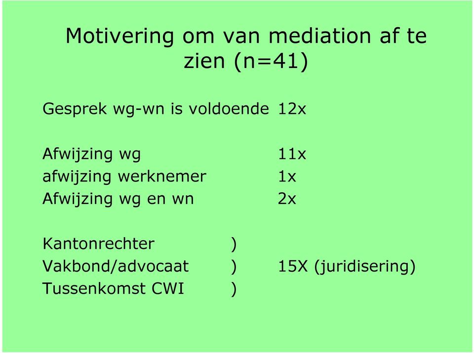 afwijzing werknemer Afwijzing wg en wn 11x 1x 2x